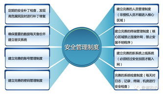 面对用户数据泄露，企业如何围绕核心数据构建安全管理体系